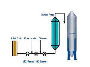 zpt-series-m-c-bleaching-tower-