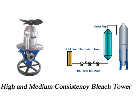 Bleach-Tower-Bleaching-Mechanical-Pulp